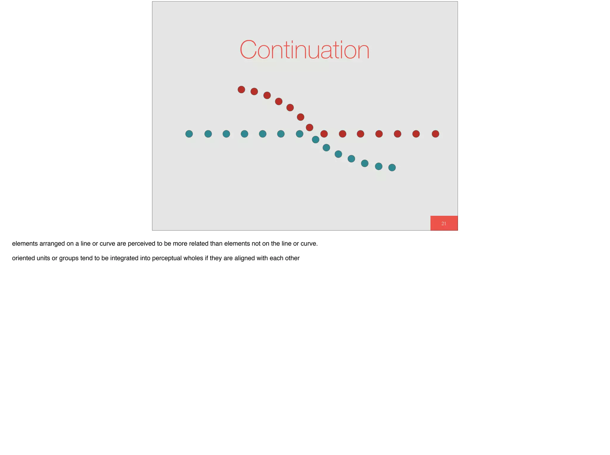 21
Continuation
elements arranged on a line or curve are perceived to be more related than elements not on the line or curve.
oriented units or groups tend to be integrated into perceptual wholes if they are aligned with each other
 
