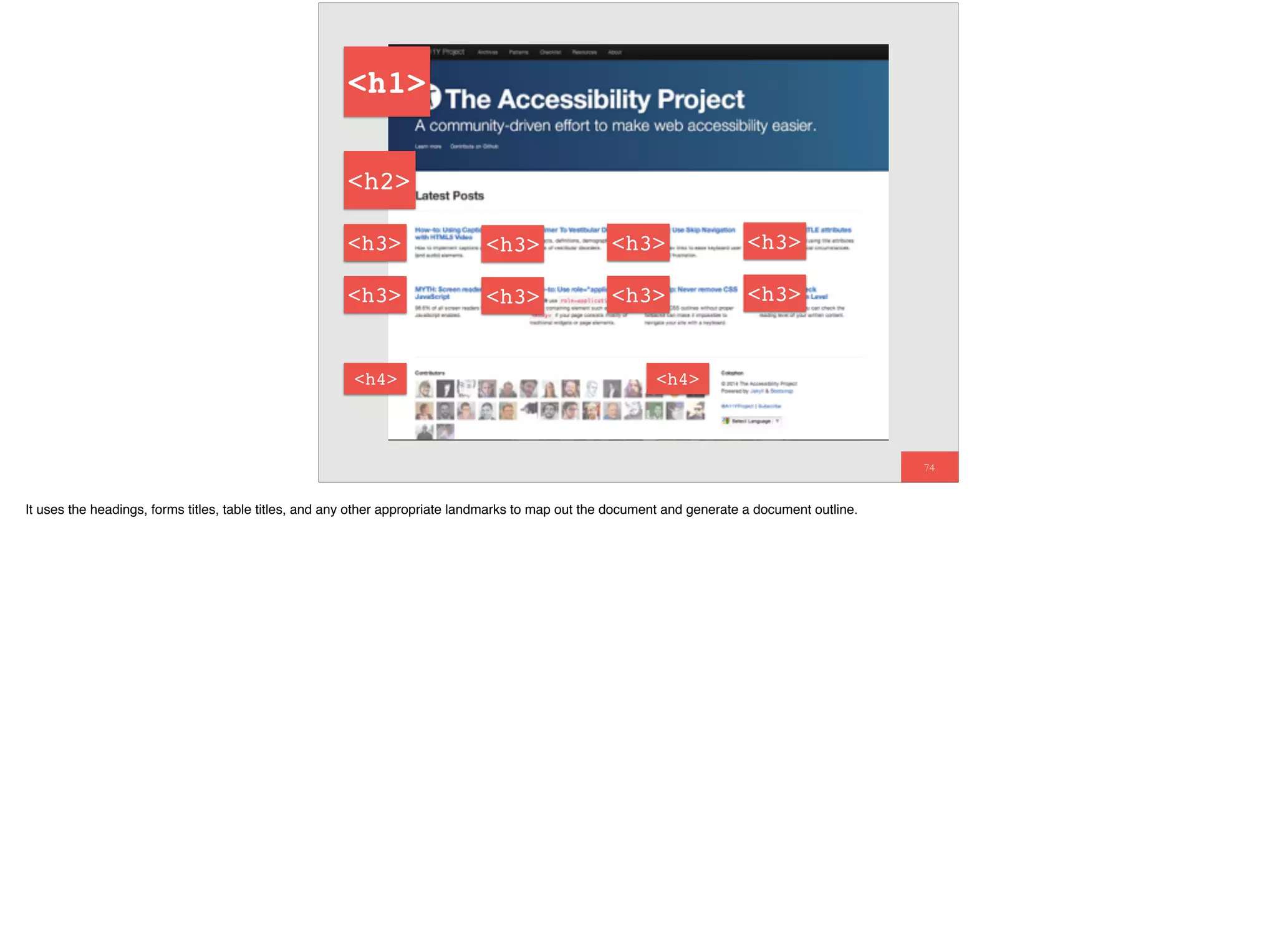 74
Document Outline
<h1>
<h2>
<h3>
<h4> <h4>
<h3>
<h3>
<h3>
<h3>
<h3>
<h3>
<h3>
It uses the headings, forms titles, table titles, and any other appropriate landmarks to map out the document and generate a document outline.
 
