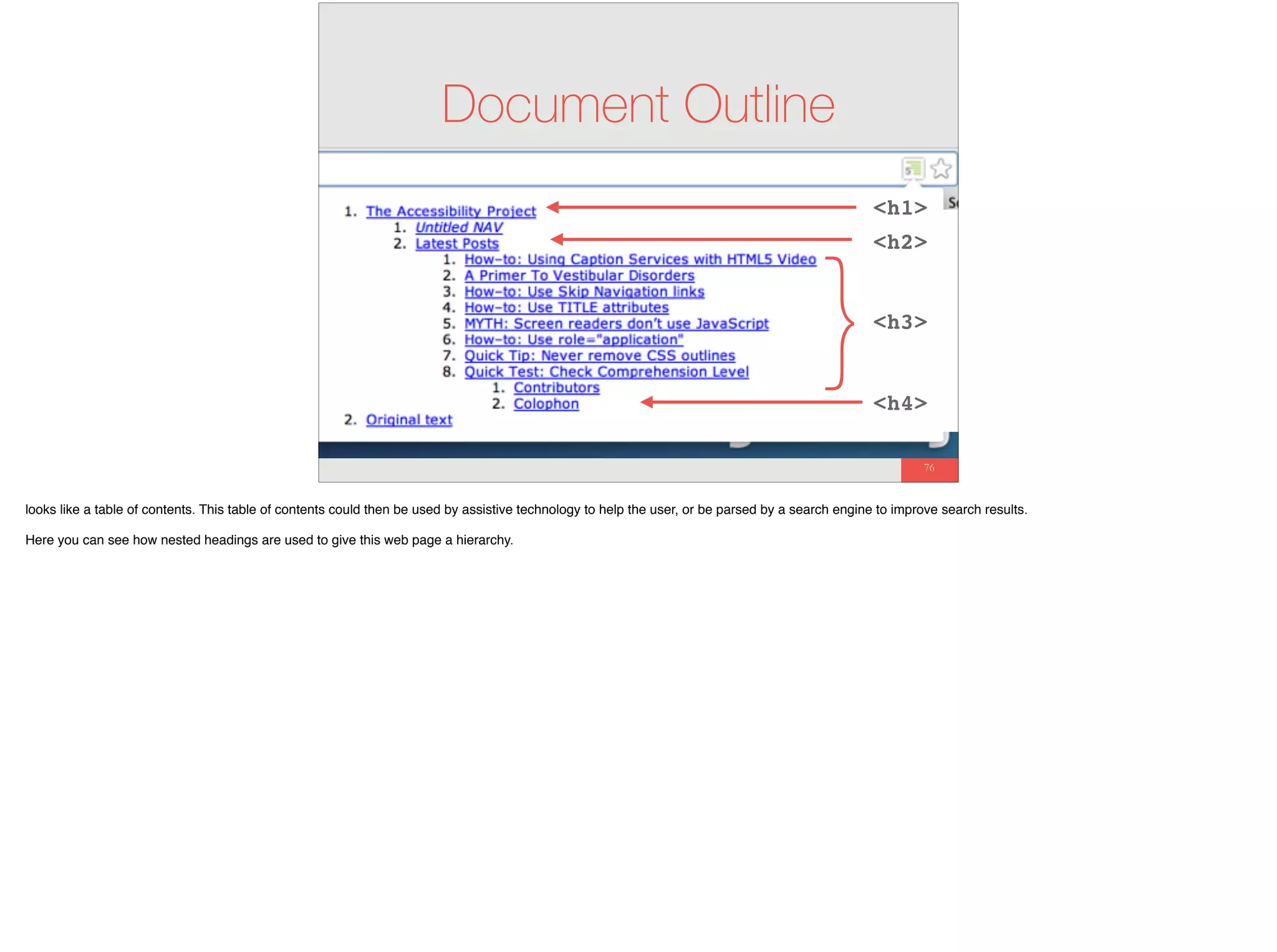 76
Document Outline
<h1>
<h2>
<h3>
<h4>
}
looks like a table of contents. This table of contents could then be used by assistive technology to help the user, or be parsed by a search engine to improve search results.
Here you can see how nested headings are used to give this web page a hierarchy.
 