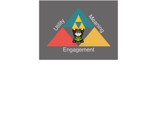 Engagement
M
eaning
Utility
 