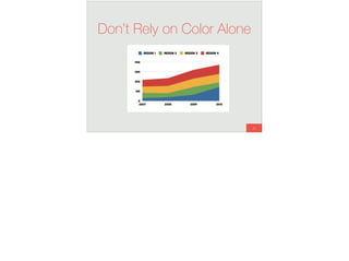 53
Don’t Rely on Color Alone
 