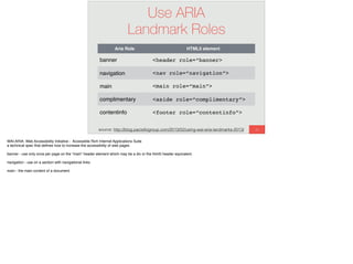68
Use ARIA
Landmark Roles
Aria Role HTML5 element
banner <header role=“banner>
navigation <nav role=“navigation”>
main <main role=“main”>
complimentary <aside role=“complimentary”>
contentinfo <footer role=“contentinfo”>
source: http://blog.paciellogroup.com/2013/02/using-wai-aria-landmarks-2013/
WAI-ARIA: Web Accessibility Initiative - Accessible Rich Internet Applications Suite
a technical spec that deﬁnes how to increase the accessibility of web pages
banner - use only once per page on the “main” header element which may be a div or the html5 header equivalent.
navigation - use on a section with navigational links
main - the main content of a document
 