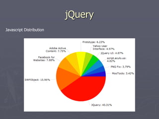 jQuery
Javascript Distribution

 