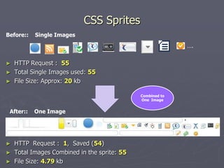 CSS Sprites
Before::

Single Images
….

►
►
►

HTTP Request : 55
Total Single Images used: 55
File Size: Approx: 20 kb
Combined to
One Image

After::

►
►
►

One Image

HTTP Request : 1, Saved (54)
Total Images Combined in the sprite: 55
File Size: 4.79 kb

 