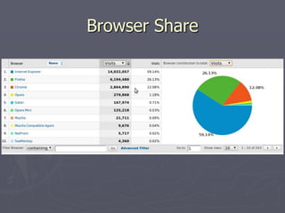 Browser Share

 