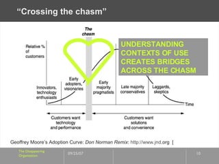 “Crossing the chasm” Geoffrey Moore’s Adoption Curve:  Don Norman Remix :  http://www. jnd .org   [ UNDERSTANDING CONTEXTS...