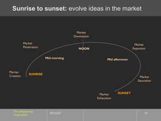 Sunrise to sunset:  evolve ideas in the market Market Creation Market Penetration Market Domination NOON Market Expansion ...