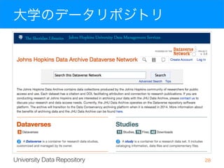 米国の状況：データ管理支援 
※ARL（北米研究図書館協会）加盟館の図書館員を対象とした2012年の調査 
25 Antell, K; et al. Dealing with data: science librarians' participation in data management 
at Association of Research Libraries institutions. C  R L. 2014, 75 (4) , p. 562より作成 
 