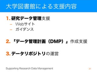 大学のデータリポジトリ 
University Data Repository 28 
 