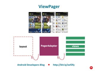 ViewPager layout PagerAdapter views Android Developers Blog  http://bit.ly/oef2fy 