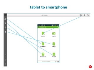 tablet to smartphone 