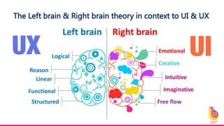 The Left brain & Right brain theory in context to UI & UX
Left brain Right brain
Logical
Reason
Linear
Functional
Structured
Emotional
Creative
Intuitive
Imaginative
Free flow
 