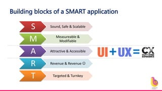 Building blocks of a SMART application
S Sound, Safe & Scalable
M Measureable &
Modifiable
A Attractive & Accessible
R Revenue & Revenue 
T Targeted & Turnkey
+ =
 