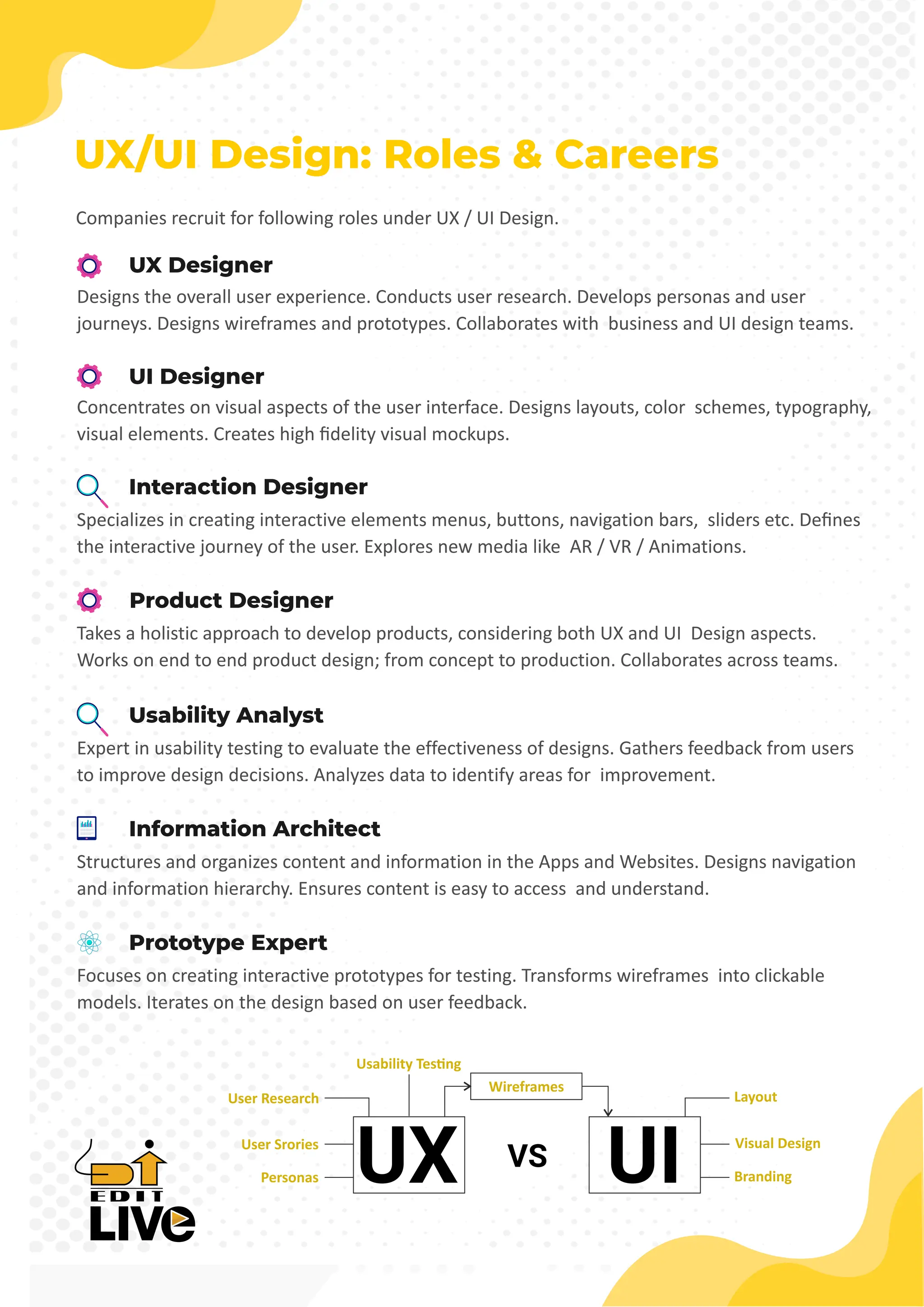 UI-UX-design-course-brochure-new 2024.pdf