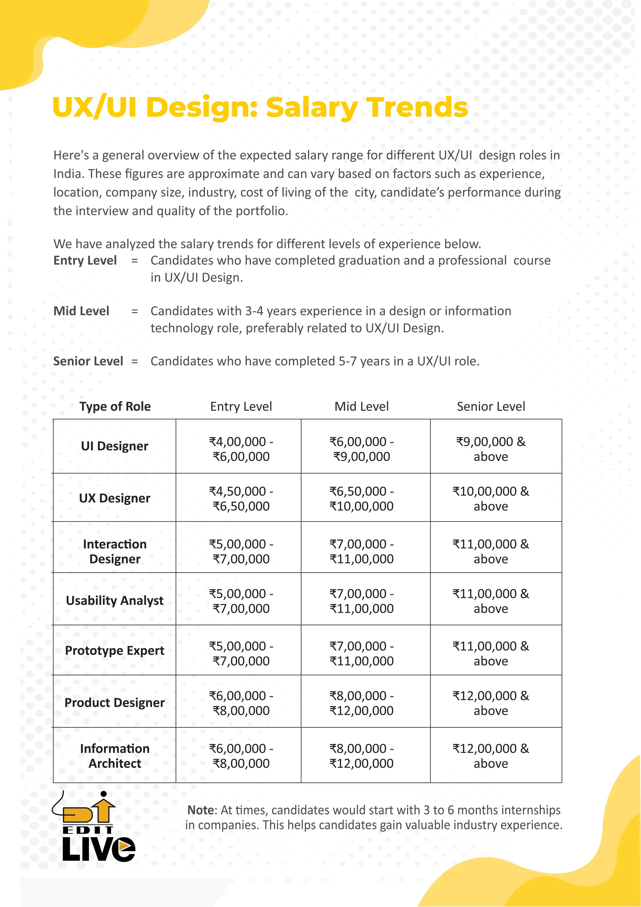 UI-UX-design-course-brochure-new 2024.pdf