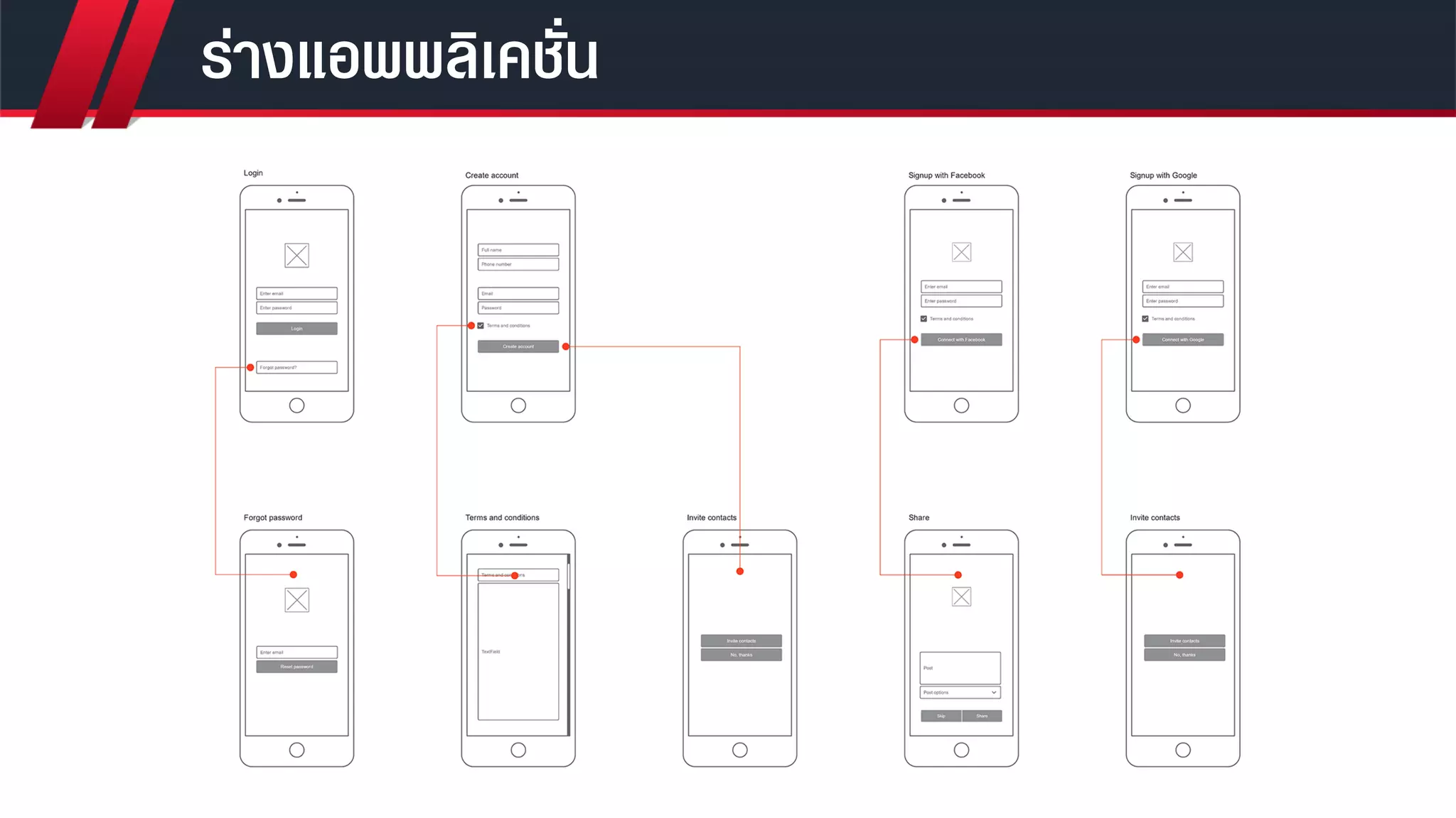 การออกแบบ UX UI สำหรับโมบายแอพพลิเคชั่น (UI UX DESIGN FOR MOBILE APP) | PDF