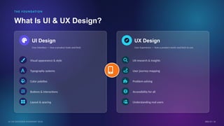 UI/UX Designer Roadmap 2026: Skills & Career Guide.pptx