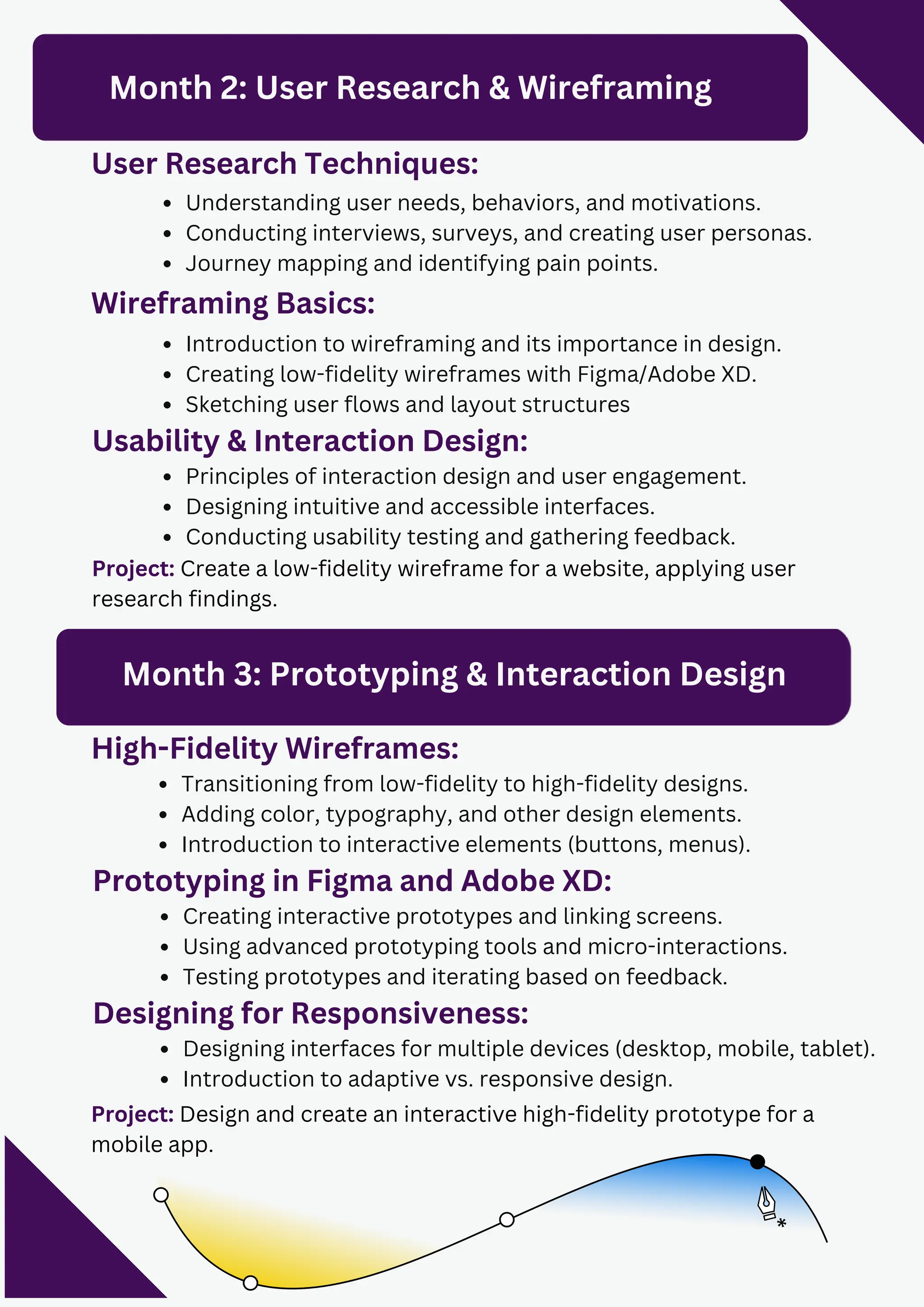 Month 2: User Research & Wireframing
User Research Techniques:
Understanding user needs, behaviors, and motivations.
Conducting interviews, surveys, and creating user personas.
Journey mapping and identifying pain points.
Wireframing Basics:
Introduction to wireframing and its importance in design.
Creating low-fidelity wireframes with Figma/Adobe XD.
Sketching user flows and layout structures
Project: Create a low-fidelity wireframe for a website, applying user
research findings.
Month 3: Prototyping & Interaction Design
High-Fidelity Wireframes:
Transitioning from low-fidelity to high-fidelity designs.
Adding color, typography, and other design elements.
Introduction to interactive elements (buttons, menus).
Project: Design and create an interactive high-fidelity prototype for a
mobile app.
Usability & Interaction Design:
Principles of interaction design and user engagement.
Designing intuitive and accessible interfaces.
Conducting usability testing and gathering feedback.
Prototyping in Figma and Adobe XD:
Creating interactive prototypes and linking screens.
Using advanced prototyping tools and micro-interactions.
Testing prototypes and iterating based on feedback.
Designing for Responsiveness:
Designing interfaces for multiple devices (desktop, mobile, tablet).
Introduction to adaptive vs. responsive design.
 