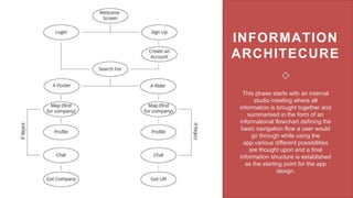 INFORMATION
ARCHITECURE
This phase starts with an internal
studio meeting where all
information is brought together and
summarised in the form of an
informational flowchart defining the
basic navigation flow a user would
go through while using the
app.various different possibilities
are thought upon and a final
information structure is established
as the starting point for the app
design.
 