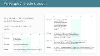 Paragraph Characters Length
It is good to keep the text line length
around 40-60 characters.
20-40 characters when lines are
shorter.
 