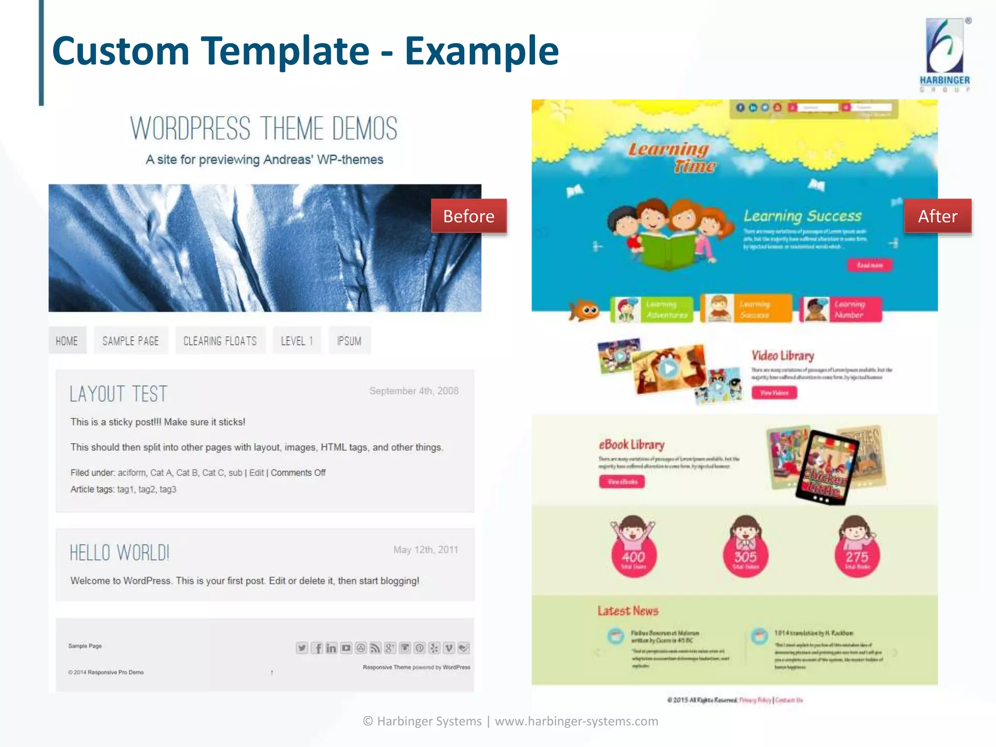 Custom Template - Example
© Harbinger Systems | www.harbinger-systems.com
Before After
 