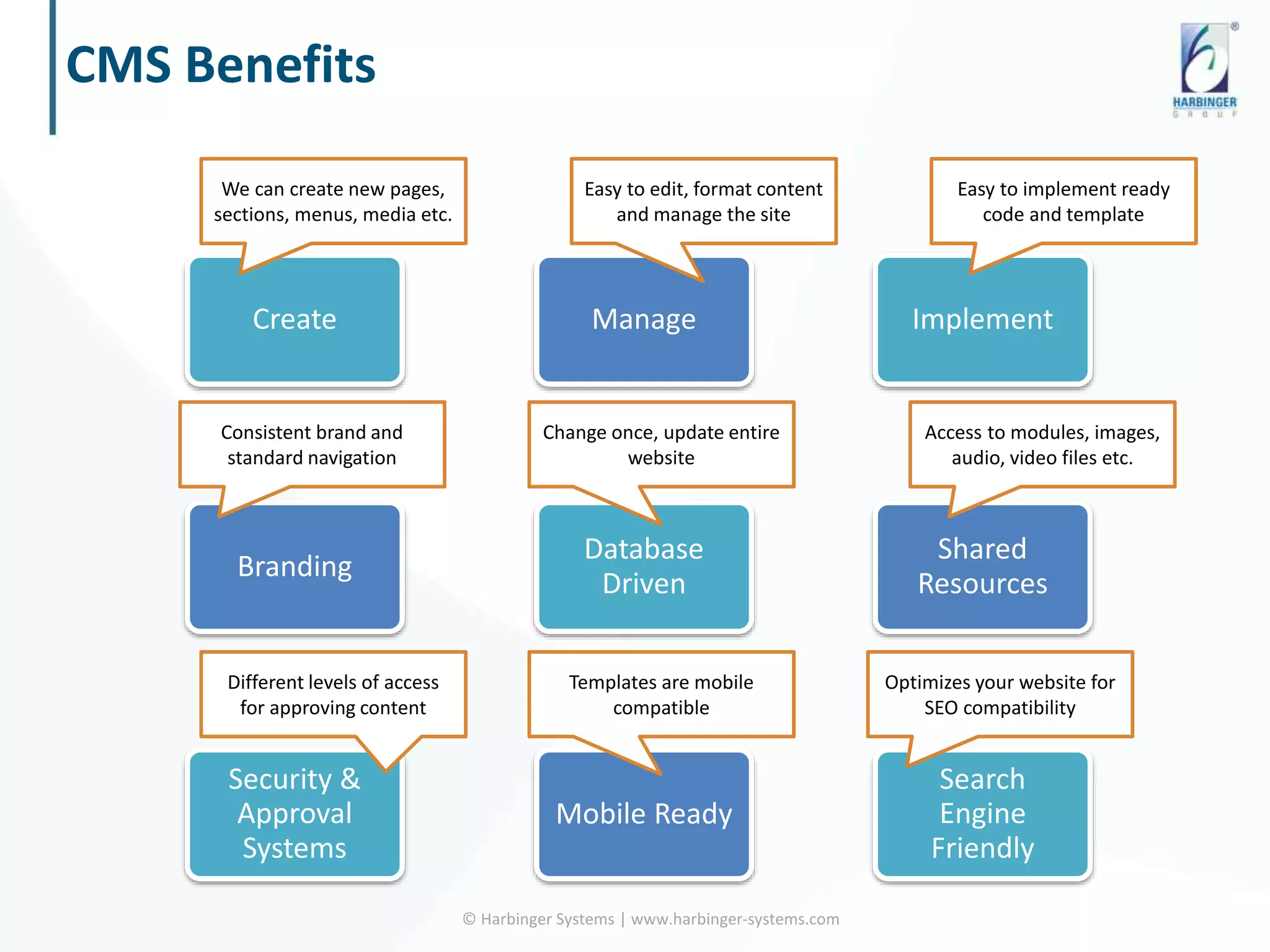 CMS Benefits
Create Manage Implement
Shared
Resources
Database
Driven
Branding
Security &
Approval
Systems
Mobile Ready
Search
Engine
Friendly
We can create new pages,
sections, menus, media etc.
Easy to edit, format content
and manage the site
Easy to implement ready
code and template
Consistent brand and
standard navigation
Change once, update entire
website
Access to modules, images,
audio, video files etc.
Different levels of access
for approving content
Templates are mobile
compatible
Optimizes your website for
SEO compatibility
© Harbinger Systems | www.harbinger-systems.com
 