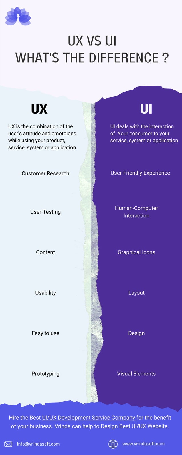 Difference Between UI/UX | Vrinda | PDF