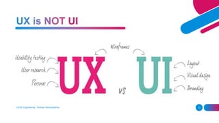 UI/UX Engineering - Roshan Karunarathna 13
 