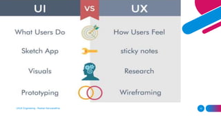 UI/UX Engineering - Roshan Karunarathna 15
 