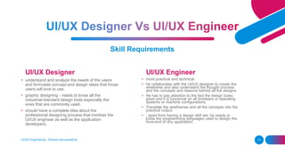 Skill Requirements
UI/UX Designer
• understand and analyze the needs of the users
and formulate concept and design ideas that those
users will love to use.
• graphic designing - needs to know all the
industrial-standard design tools especially the
ones that are commonly used.
• should have a complete idea about the
professional designing process that involves the
UI/UX engineer as well as the application
developers.
UI/UX Engineer
• more practical and technical.
• he collaborates with the UI/UX designer to create the
wireframe and also understand the thought process
and the concepts and reasons behind all the designs
• He has to pay attention to the fact the design looks
good and it is functional on all browsers or operating
systems or machine configurations.
• Translate the wireframes and all the concepts into the
practical output
• , apart from having a design skill set, he needs to
know the programming languages used to design the
front-end of any application.
UI/UX Engineering - Roshan Karunarathna 17
 