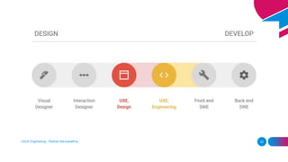 UI/UX Engineering - Roshan Karunarathna 22
 
