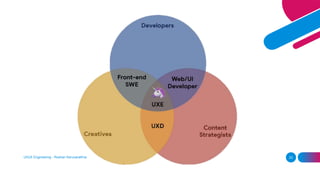 UI/UX Engineering - Roshan Karunarathna 23
 