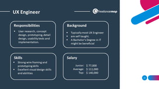 UI/UX Engineering - Roshan Karunarathna 25
 