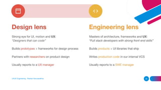 UI/UX Engineering - Roshan Karunarathna 26
 