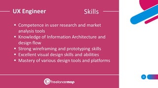 UI/UX Engineering - Roshan Karunarathna 28
 
