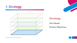 UI/UX Engineering - Roshan Karunarathna 34
 