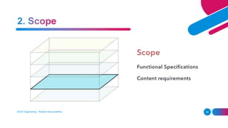UI/UX Engineering - Roshan Karunarathna 36
 