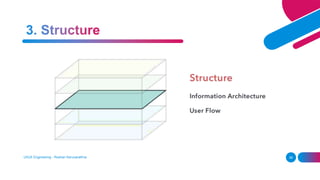 UI/UX Engineering - Roshan Karunarathna 38
 