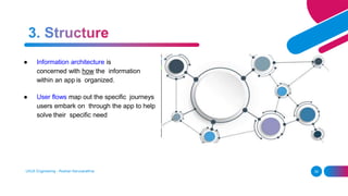 ● Information architecture is
concerned with how the information
within an app is organized.
● User flows map out the specific journeys
users embark on through the app to help
solve their specific need
UI/UX Engineering - Roshan Karunarathna 39
 