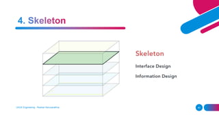 UI/UX Engineering - Roshan Karunarathna 40
 