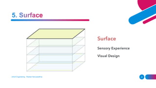 UI/UX Engineering - Roshan Karunarathna 42
 