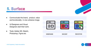 ● Communicate the brand, product, value
and functionality in one cohesive image.
● UI Designers and Visual
Designers start their work.
● Tools: Adobe XD, Sketch,
Photoshop, Figma etc
UI/UX Engineering - Roshan Karunarathna 43
 