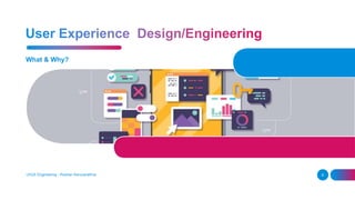 What & Why?
UI/UX Engineering - Roshan Karunarathna 9
 
