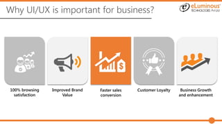 Why UI/UX is important for business?
Improved Brand
Value
100% browsing
satisfaction
Faster sales
conversion
Customer Loyalty Business Growth
and enhancement
 