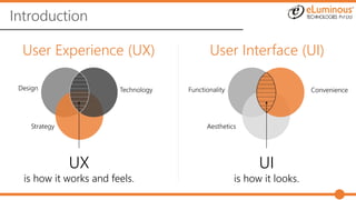 Introduction
User Experience (UX) User Interface (UI)
UX
is how it works and feels.
Design Technology
Strategy
Functionality
UI
is how it looks.
Convenience
Aesthetics
 