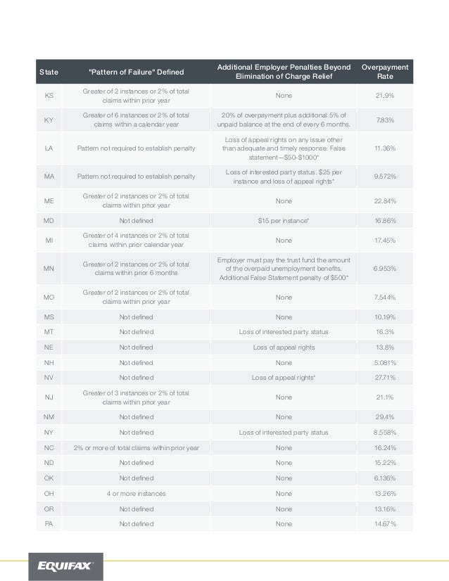 Louisiana Unemployment Overpayment Number Literacy Basics