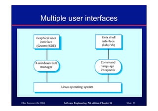 ©Ian Sommerville 2004 Software Engineering, 7th edition. Chapter 16 Slide 13
Multiple user interfaces
 