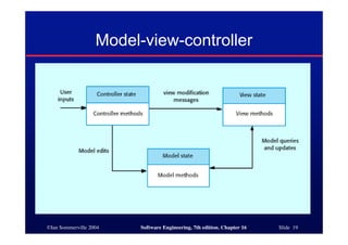 ©Ian Sommerville 2004 Software Engineering, 7th edition. Chapter 16 Slide 19
Model-view-controller
 