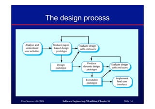 ©Ian Sommerville 2004 Software Engineering, 7th edition. Chapter 16 Slide 34
The design process
 