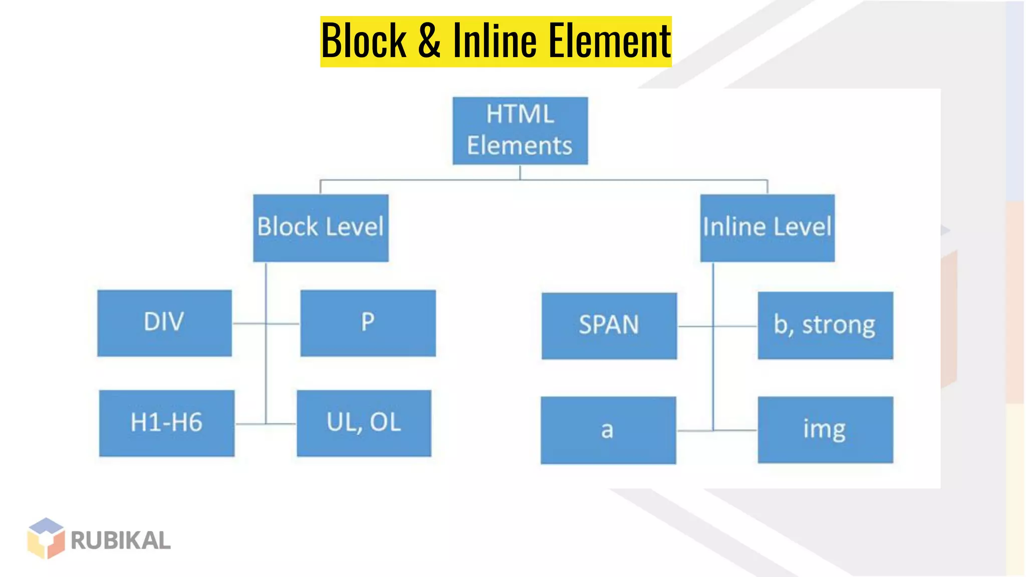Block & Inline Element
 